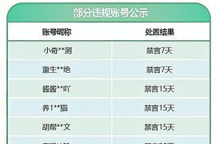 森林狼本季至今霸占西部榜首达到10天 已追平此前34年总和？